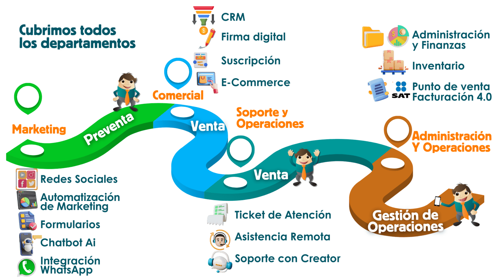 Paquete de Digitalización Inicial para PYMES en Colombia